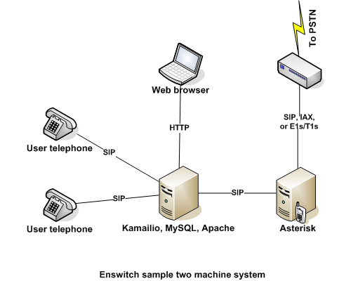 2 machine cluster sample