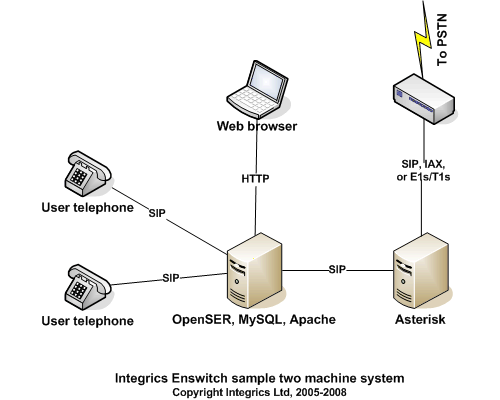 2 machine cluster sample