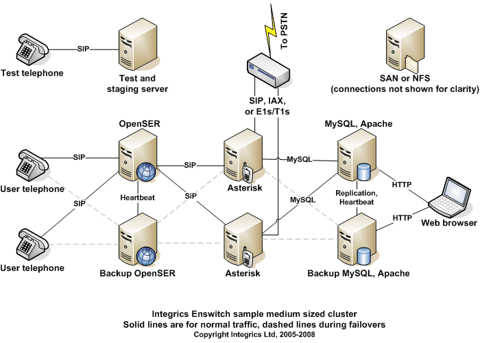 Medium sized cluster sample